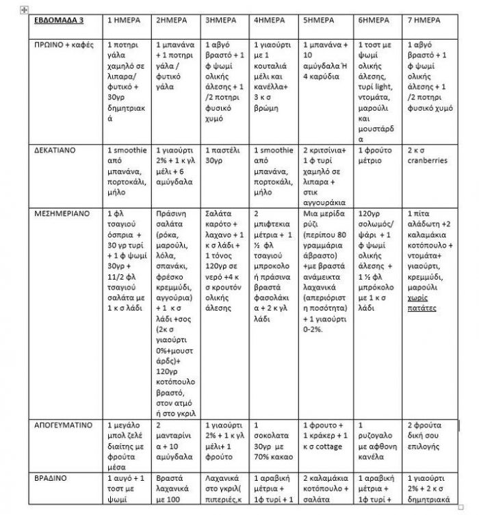 #Week_3: Διατροφικό πρόγραμμα για να χάσεις 3-4 κιλά ως τις γιορτές
