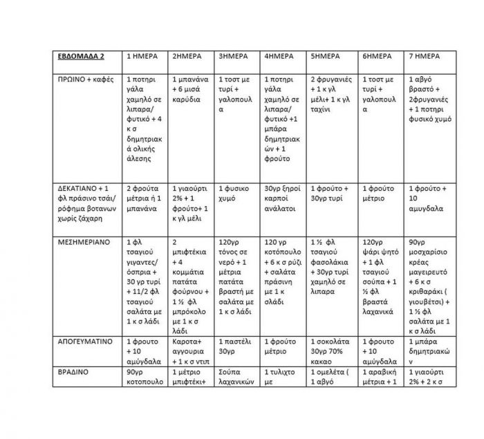 #Week_2: Διατροφικό πρόγραμμα για να χάσεις 3-4 κιλά ως τις γιορτές