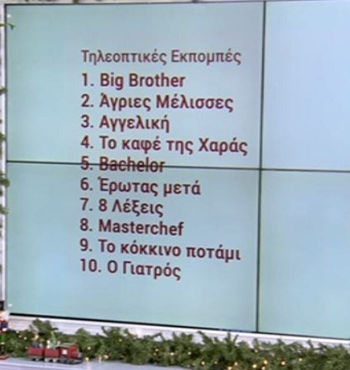 Αυτό το πρόσωπο και αυτήν την εκπομπή αναζητήσαμε περισσότερο στη Google το 2020