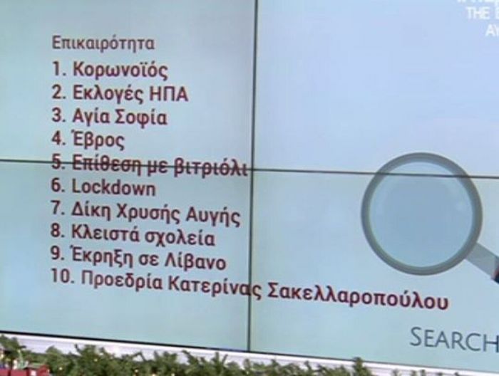Αυτό το πρόσωπο και αυτήν την εκπομπή αναζητήσαμε περισσότερο στη Google το 2020