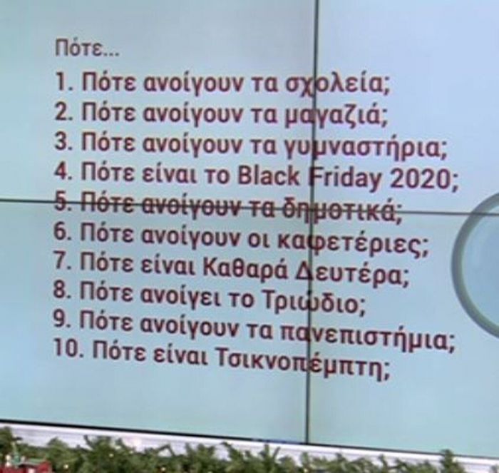 Αυτό το πρόσωπο και αυτήν την εκπομπή αναζητήσαμε περισσότερο στη Google το 2020
