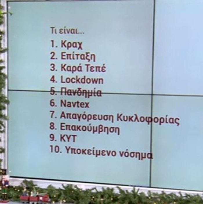 Αυτό το πρόσωπο και αυτήν την εκπομπή αναζητήσαμε περισσότερο στη Google το 2020