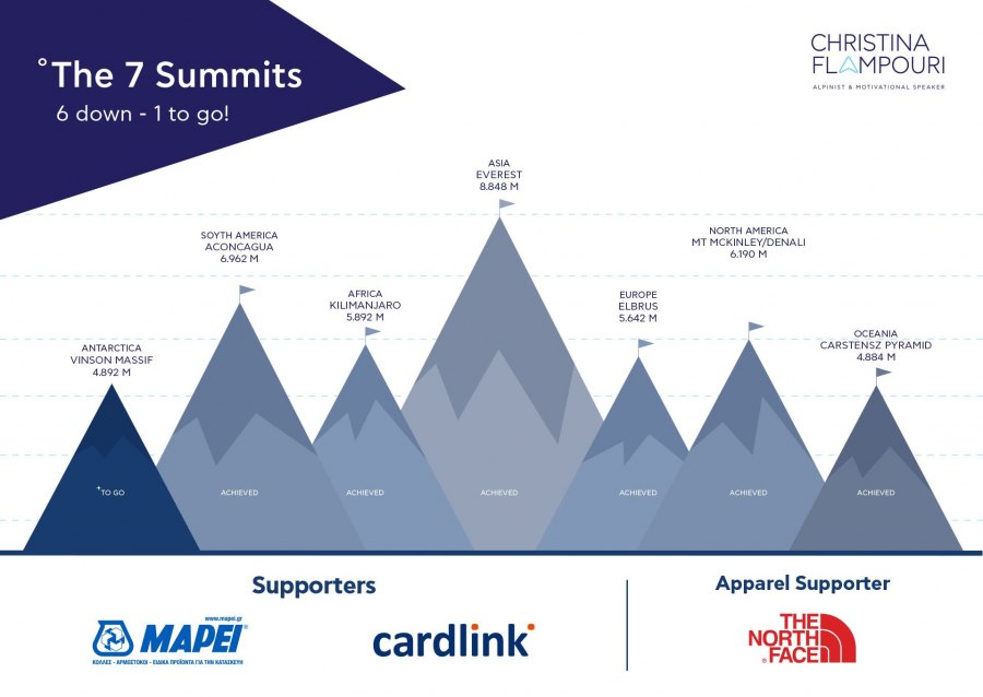 7Summits