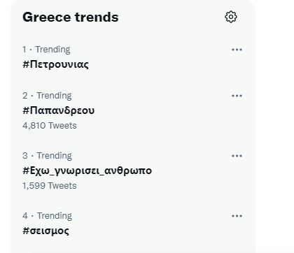 trends petrounias