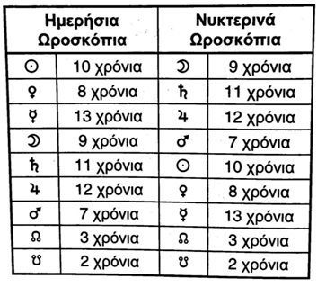 xronokratoras1