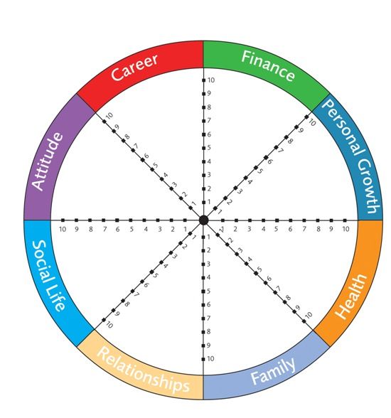 wheel-of-life-new-version1 8ace9