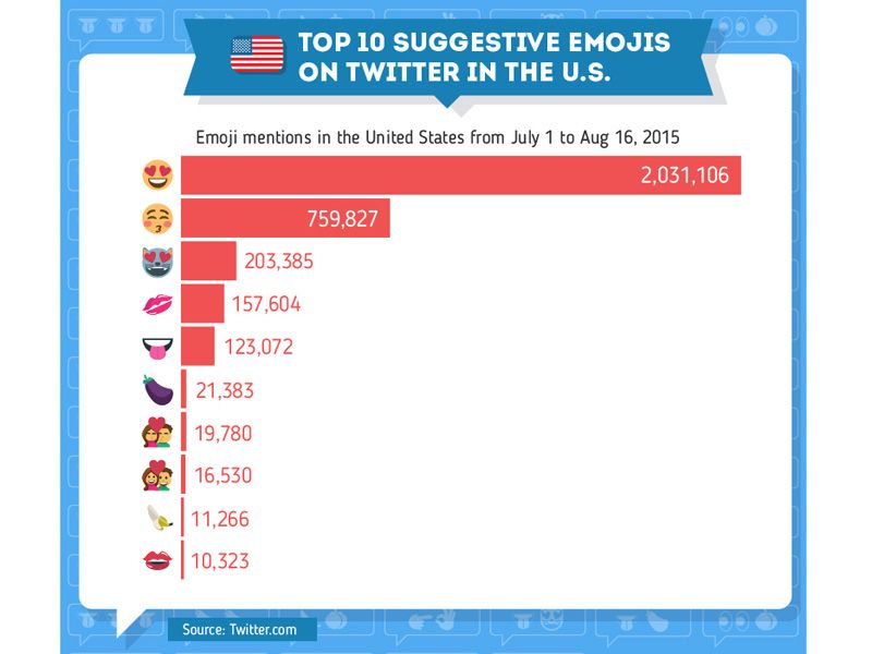 emoticons for flert a7f6e