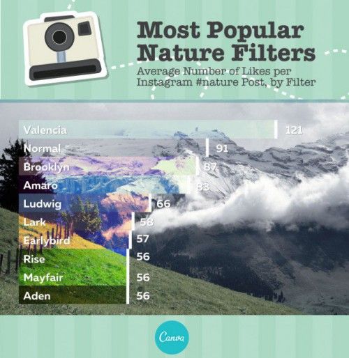 instagram topia top filtra d6fb0