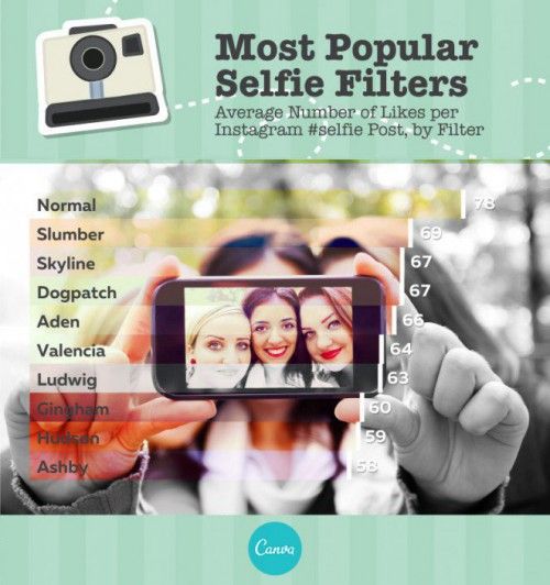 top filtra selfies b631f