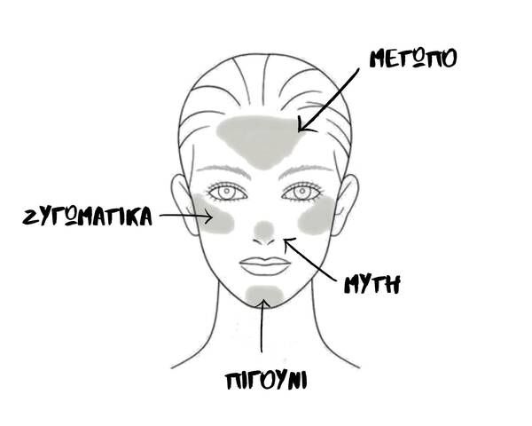 BRONZER TOPOTHETISI