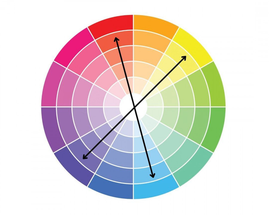 color chart