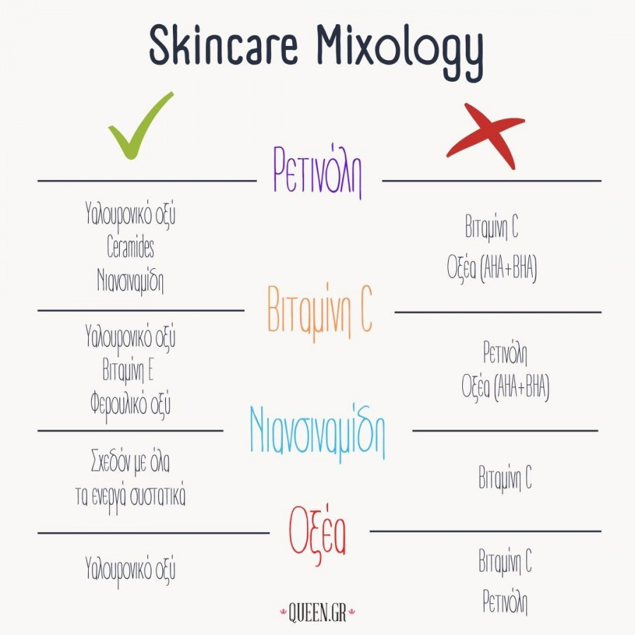 skincare mixology